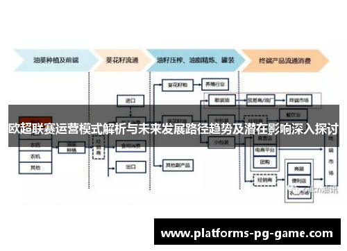 欧超联赛运营模式解析与未来发展路径趋势及潜在影响深入探讨