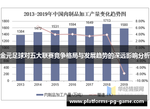 金元足球对五大联赛竞争格局与发展趋势的深远影响分析