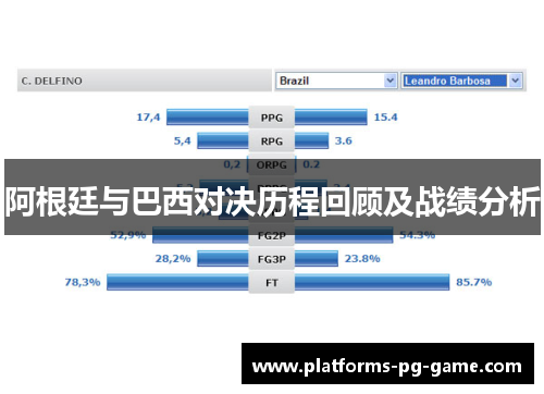 阿根廷与巴西对决历程回顾及战绩分析