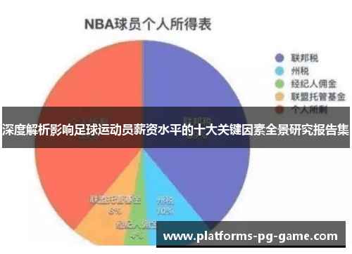 深度解析影响足球运动员薪资水平的十大关键因素全景研究报告集 深度解析影响足球运动员薪资水平的十大关键因素全景研究报告集