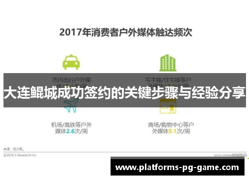 大连鲲城成功签约的关键步骤与经验分享