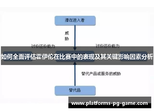 如何全面评估霍伊伦在比赛中的表现及其关键影响因素分析